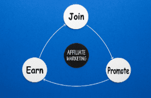 affiliate marketing digital business