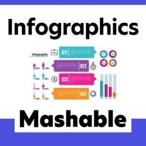 Content marketing infographics