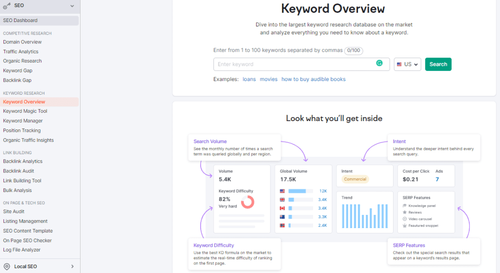 Semrush keyword research