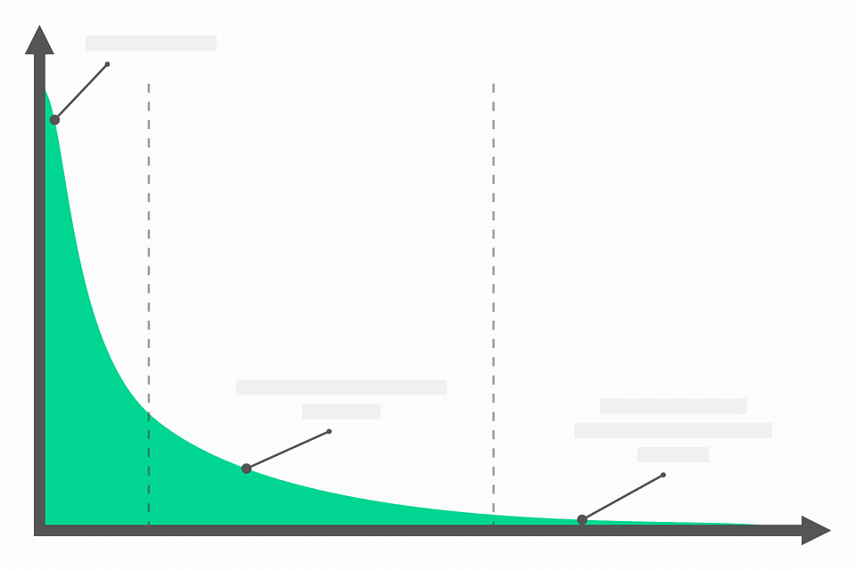 seo automation rank