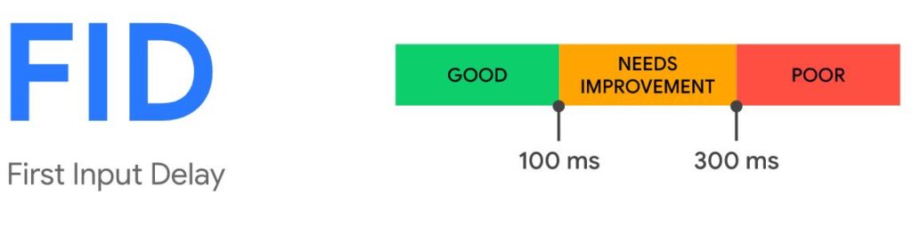 FID core web vitals