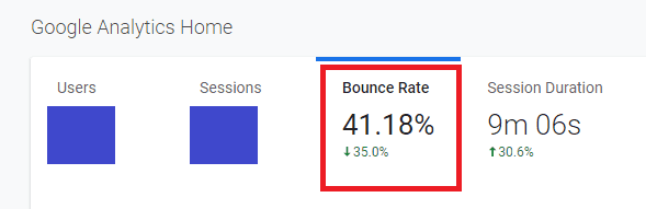 Google Analytics Bounce Rate