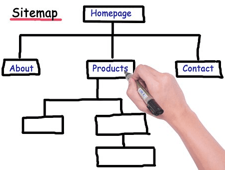 sitemap