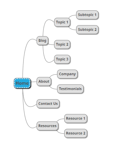 Web diagram