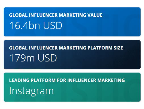 Influencer marketing statista