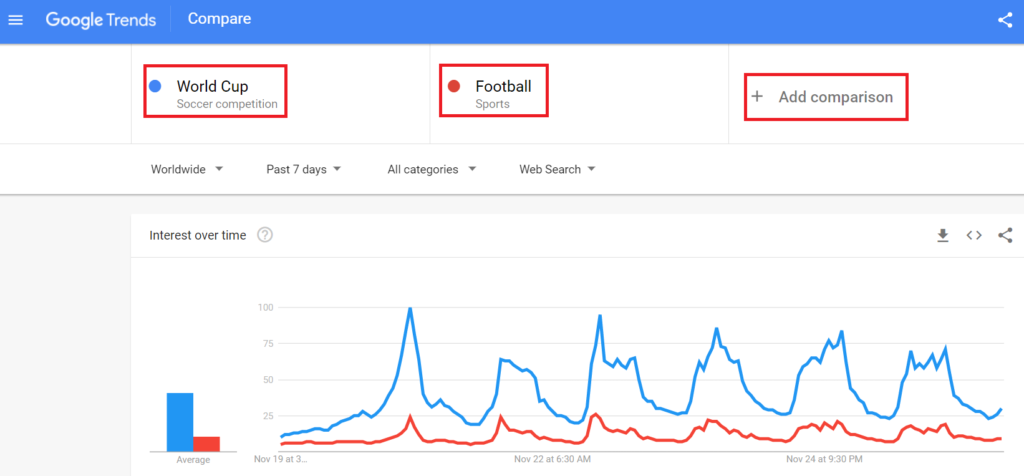 Google Trends compare