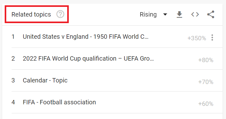 Google Trends related topics