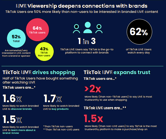 tiktok live shopping stats