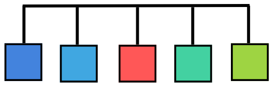 Flat Taxonomy