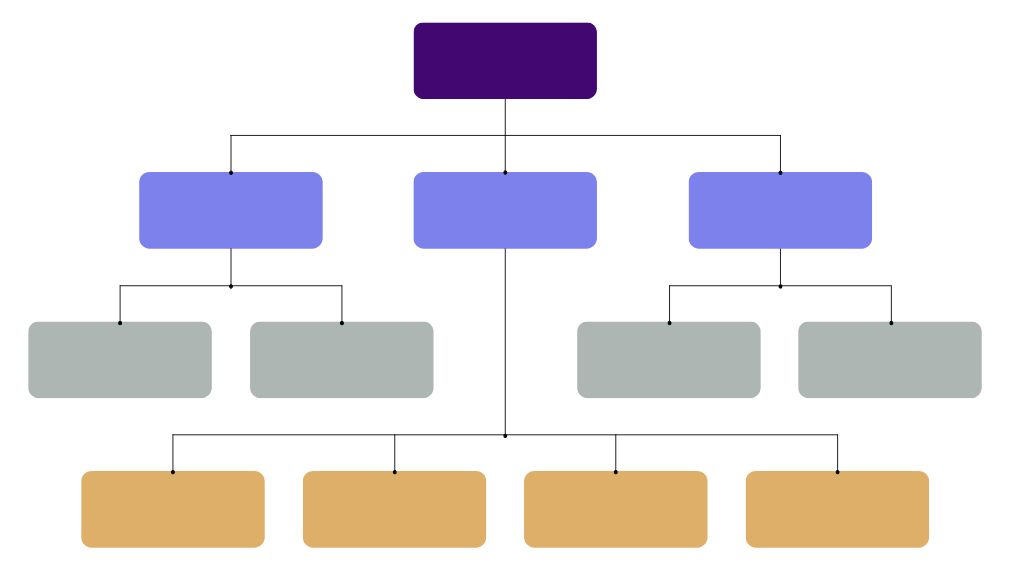 Hierarchical Taxonomy