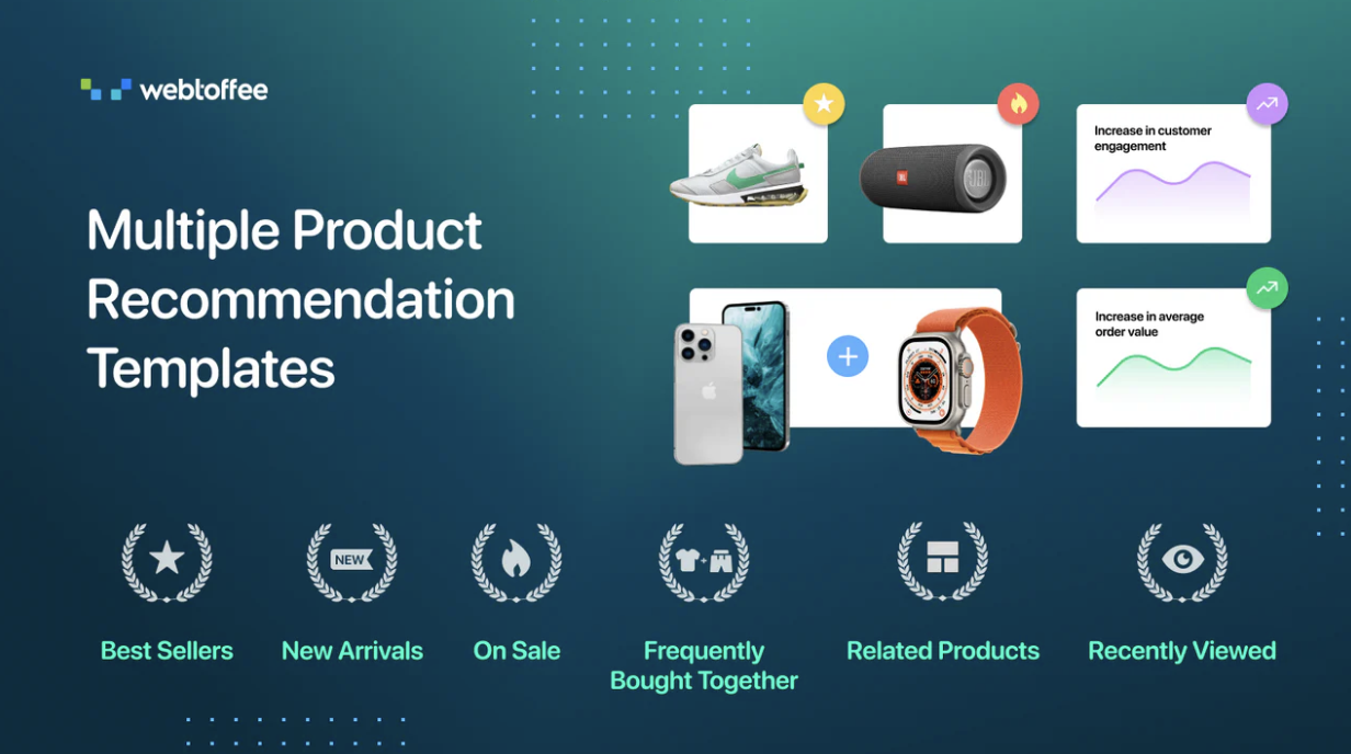 SF Product Recommendations