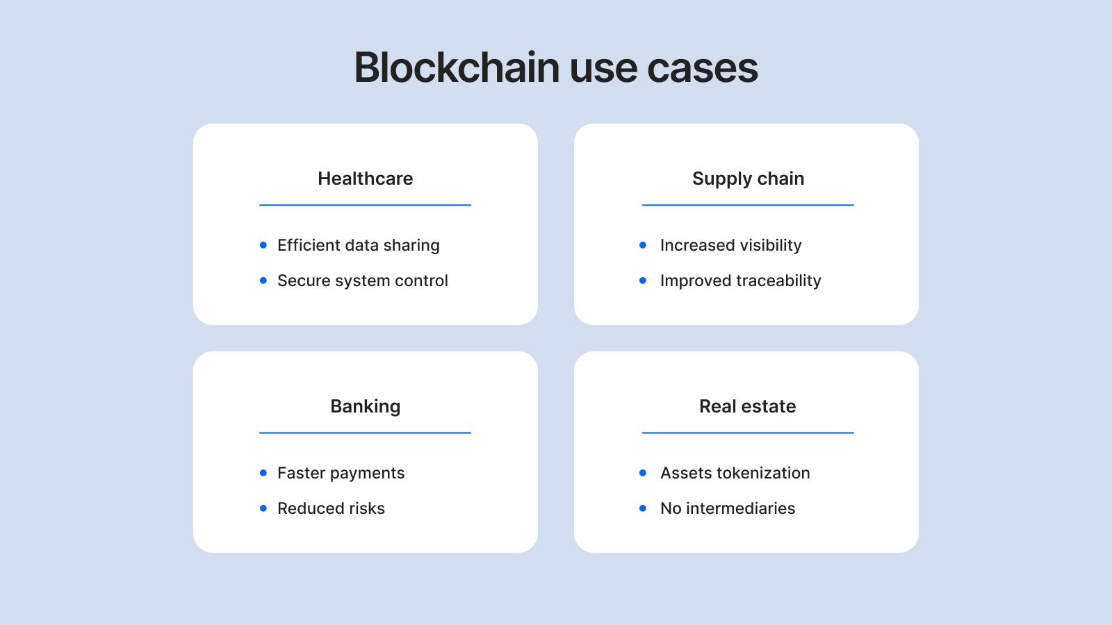 Blockchain use cases