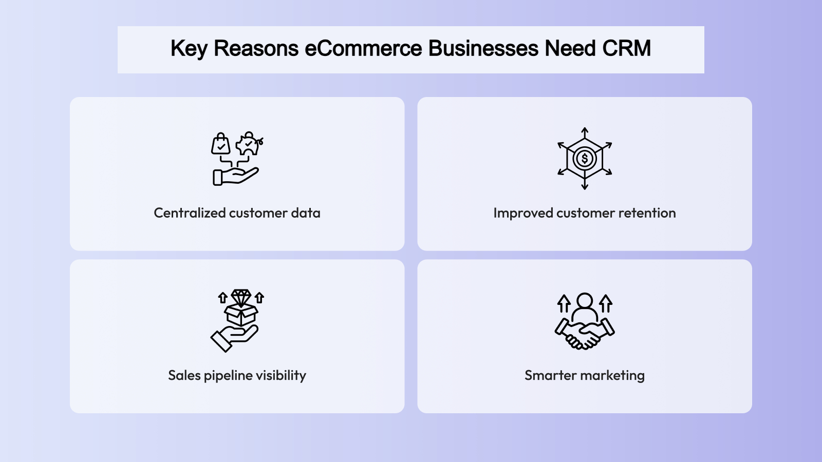 Reasons ecommerce needs CRM