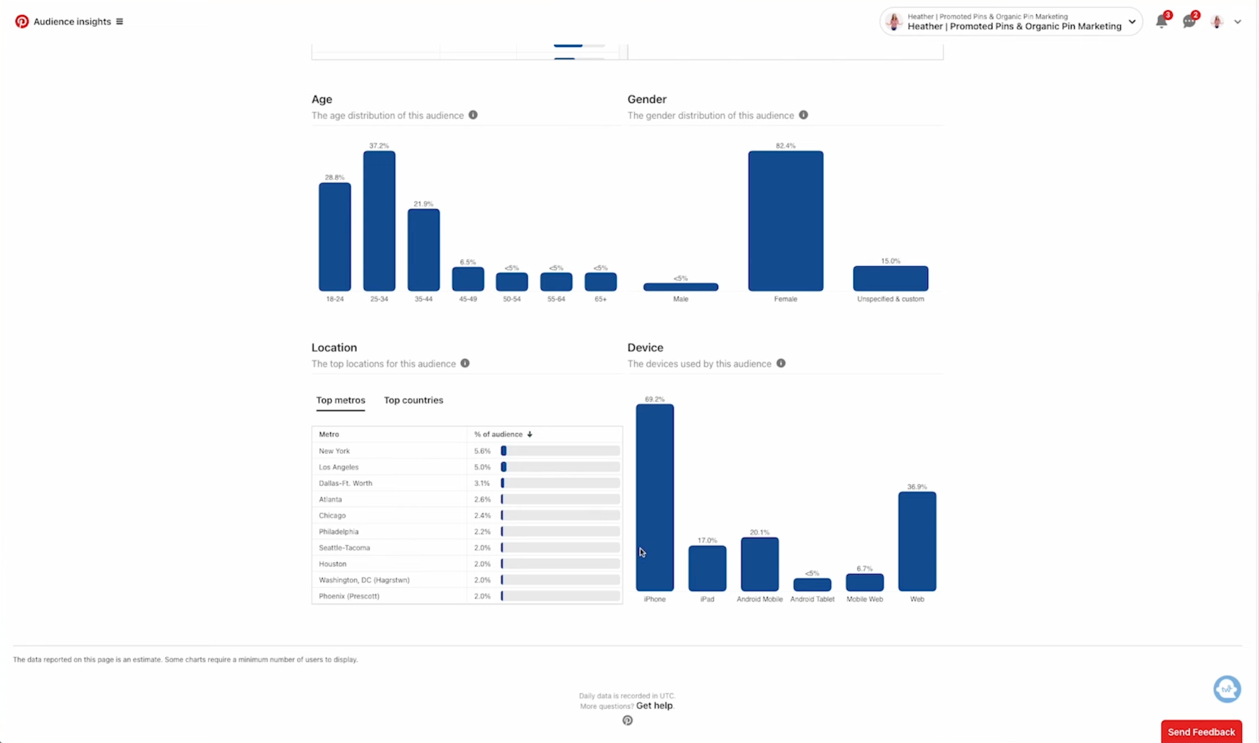 Pinterest Analytics